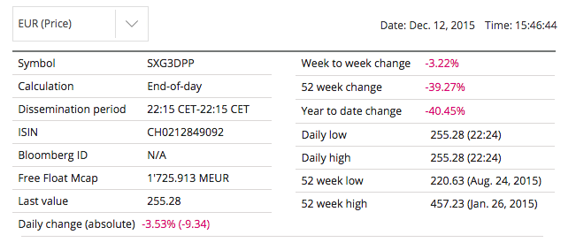 Bourse impression 3D indice stoxx