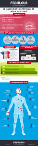 impression 3d médecine et médical infographie