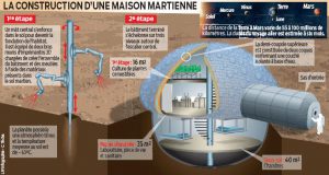 Sfero impression 3d Fabulous infographie