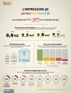 Votre Article Dans Bref N°2196-6 - Infographie